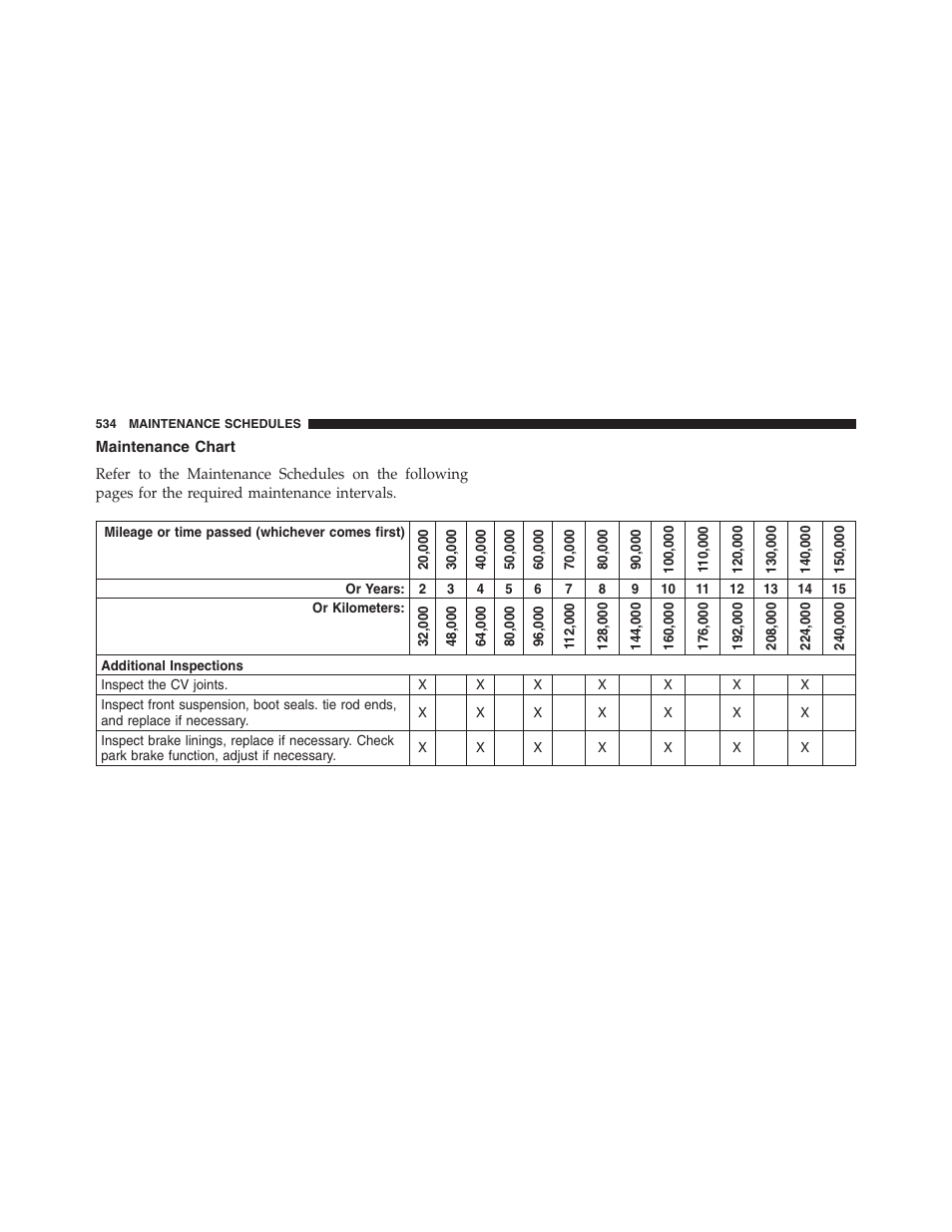 Maintenance chart | Jeep 2015 Compass - Owner Manual User Manual | Page 536 / 572