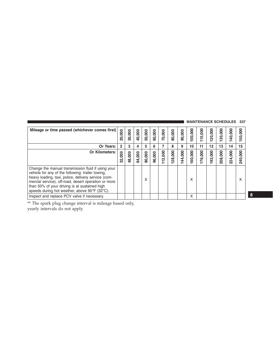 Jeep 2015 Compass - Owner Manual User Manual | Page 539 / 572