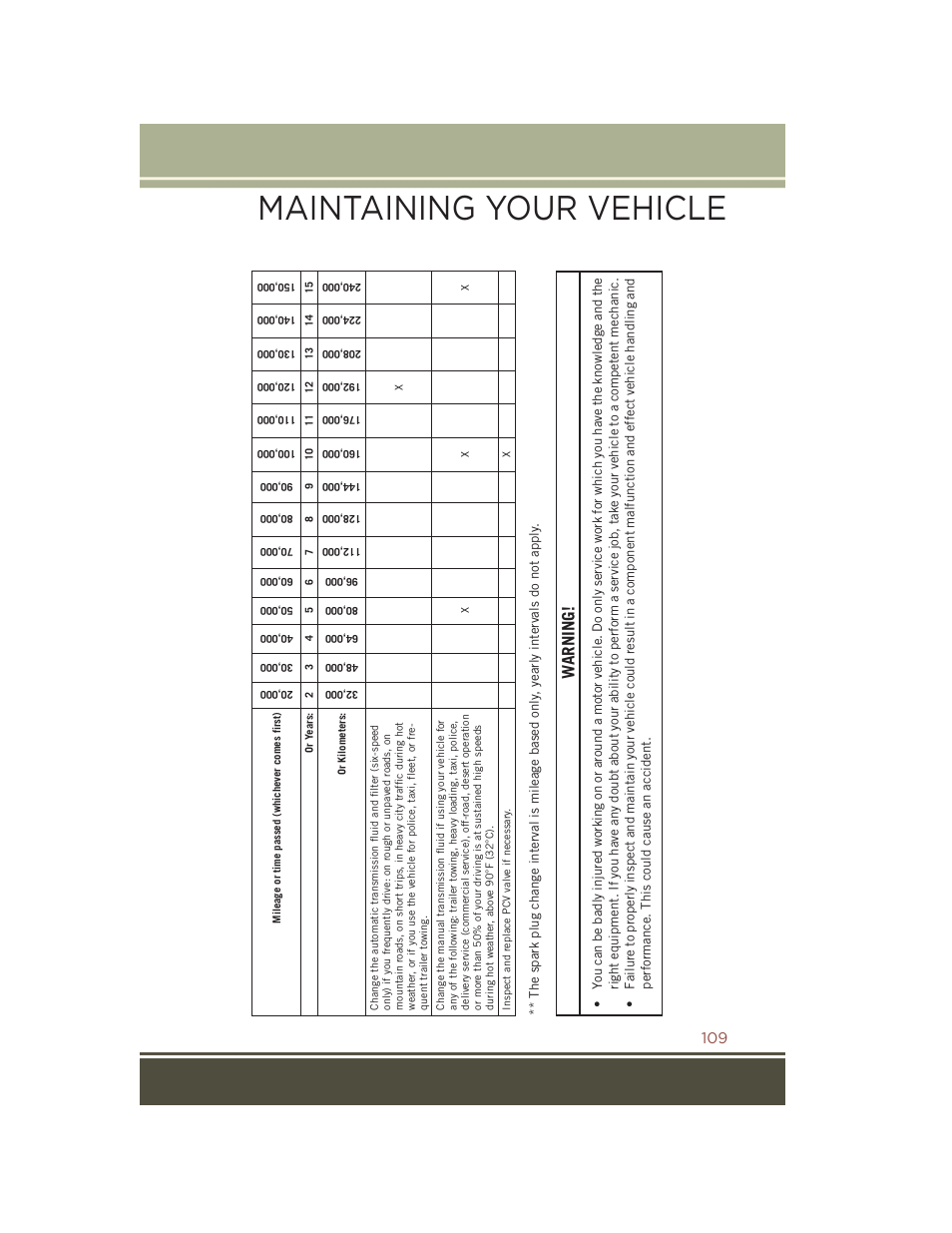 Maintaining your vehicle, Warning | Jeep 2015 Compass - User Guide User Manual | Page 111 / 132