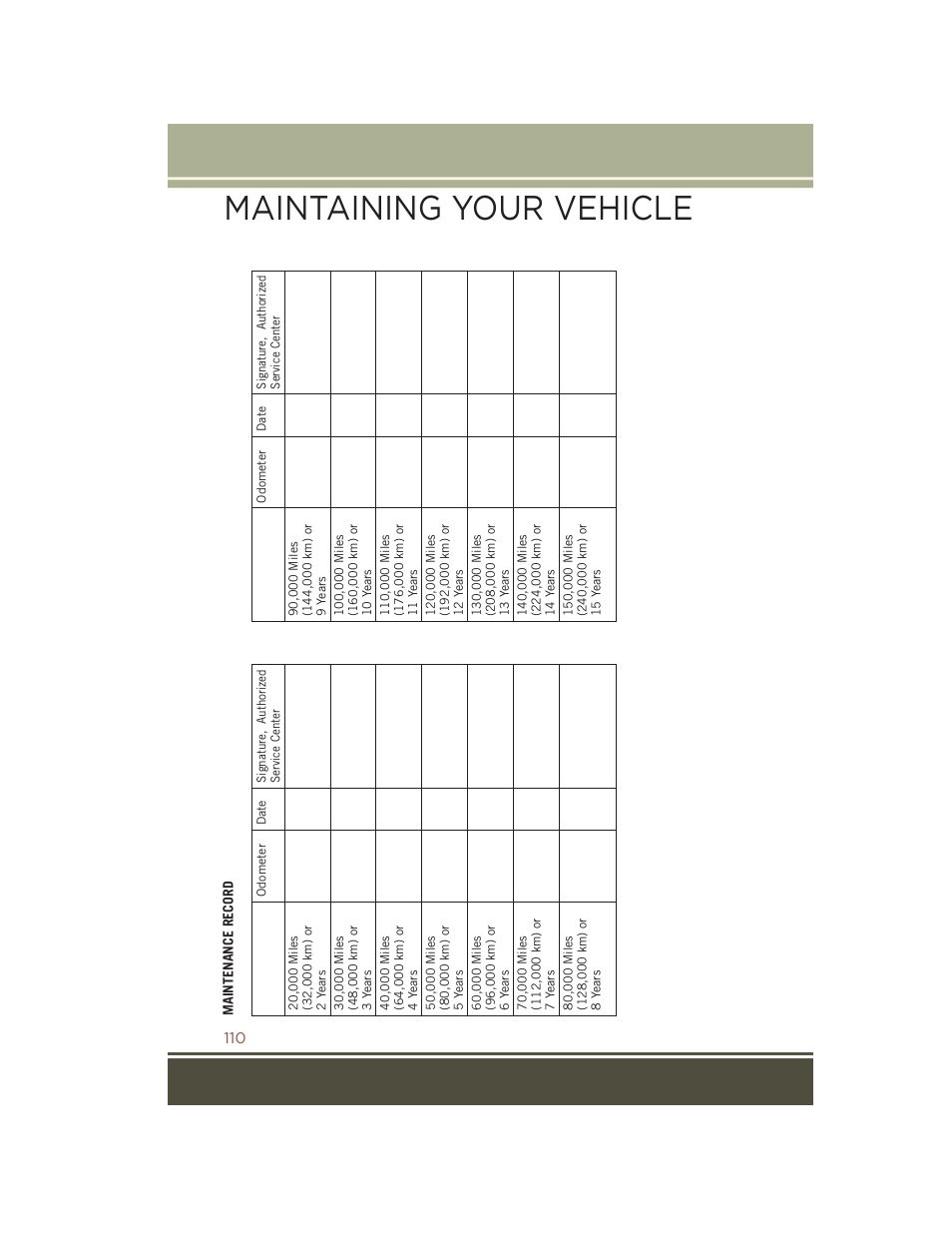 Maintaining your vehicle | Jeep 2015 Compass - User Guide User Manual | Page 112 / 132