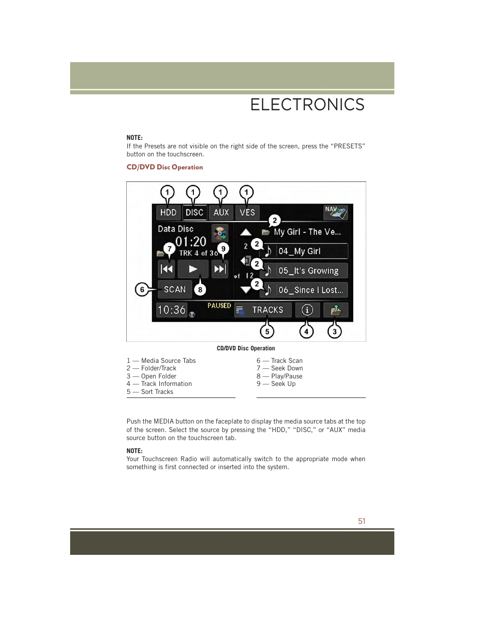 Cd/dvd disc operation, Electronics | Jeep 2015 Compass - User Guide User Manual | Page 53 / 132