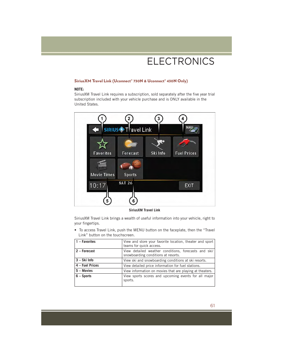 Electronics | Jeep 2015 Compass - User Guide User Manual | Page 63 / 132