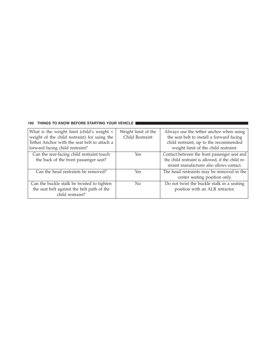 Jeep 2015 Grand Cherokee - Owner Manual User Manual | Page 102 / 709