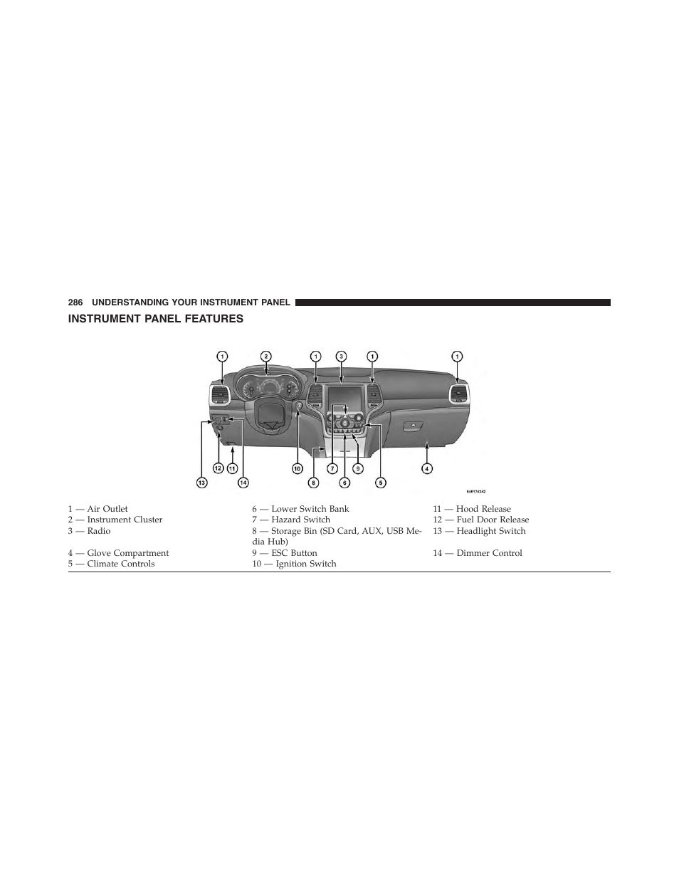 Instrument panel features | Jeep 2015 Grand Cherokee - Owner Manual User Manual | Page 288 / 709