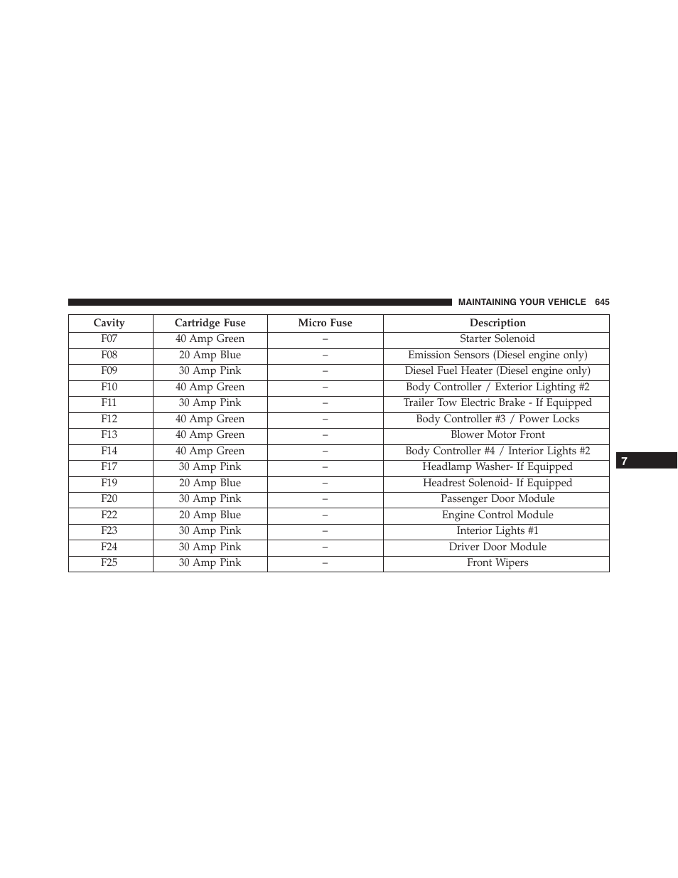 Jeep 2015 Grand Cherokee - Owner Manual User Manual | Page 647 / 709