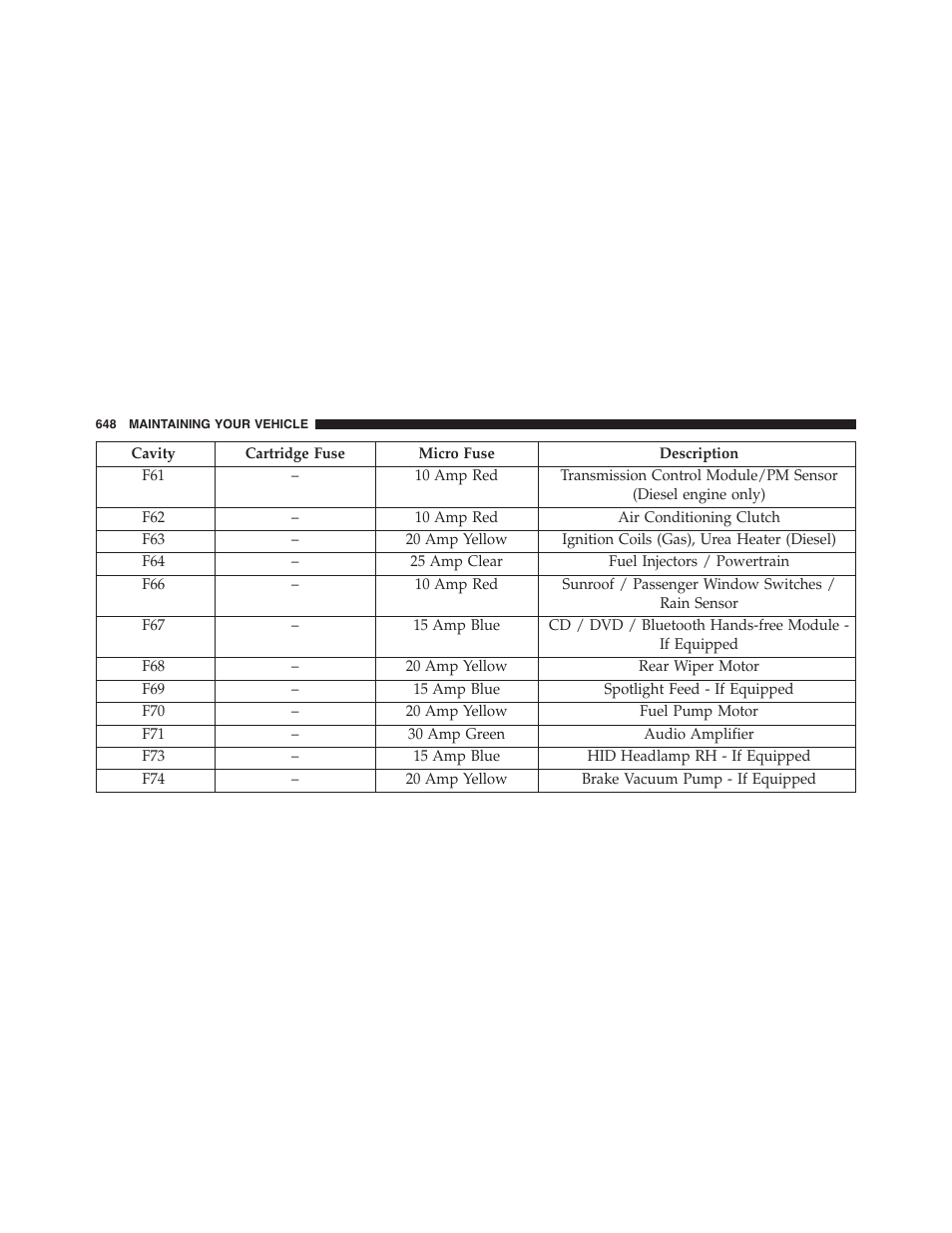 Jeep 2015 Grand Cherokee - Owner Manual User Manual | Page 650 / 709