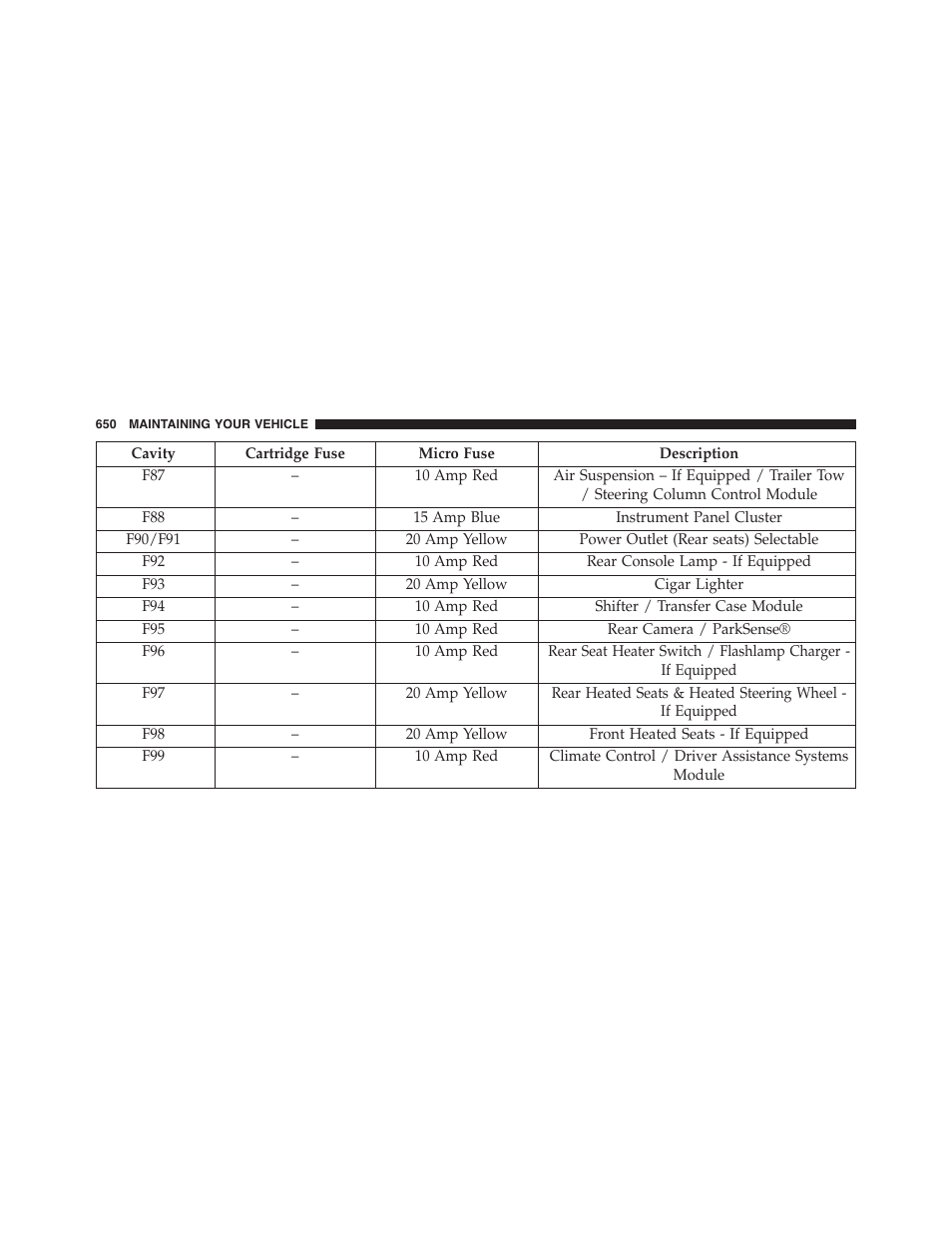 Jeep 2015 Grand Cherokee - Owner Manual User Manual | Page 652 / 709