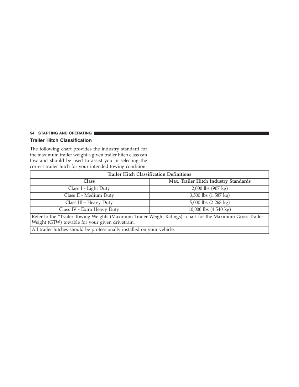 Trailer hitch classification | Jeep 2015 Grand Cherokee - Diesel Supplement User Manual | Page 56 / 122