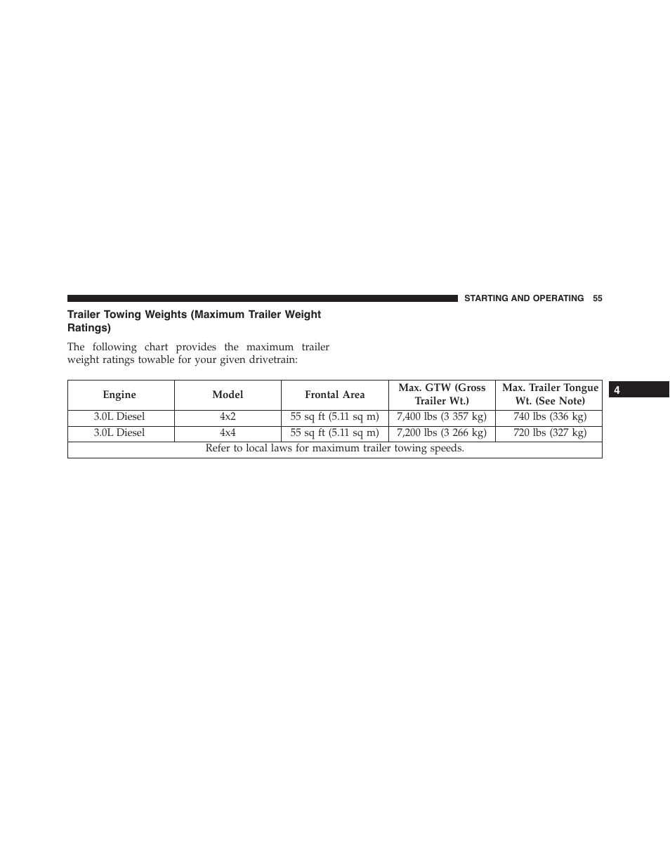 Trailer towing weights (maximum trailer, Weight ratings) | Jeep 2015 Grand Cherokee - Diesel Supplement User Manual | Page 57 / 122