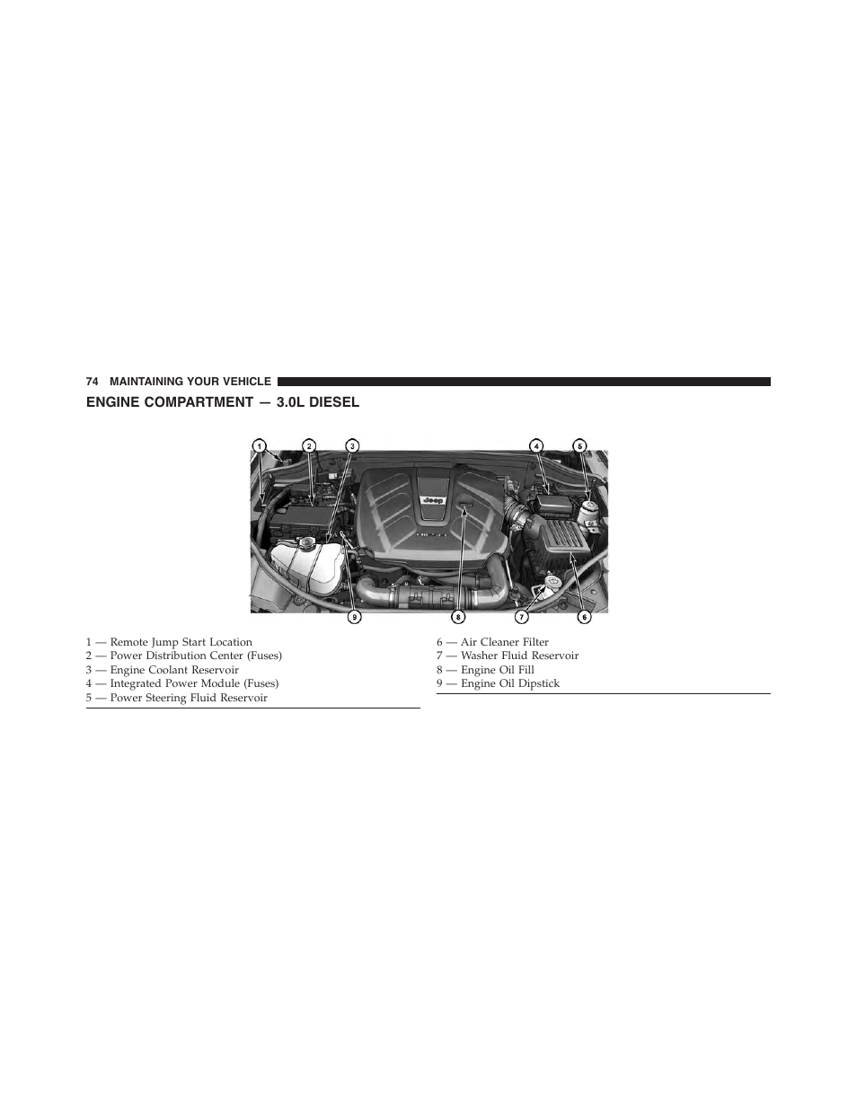 Engine compartment — 3.0l diesel | Jeep 2015 Grand Cherokee - Diesel Supplement User Manual | Page 76 / 122