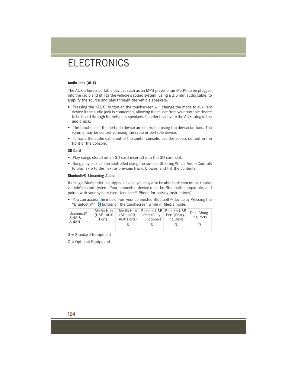 Electronics | Jeep 2015 Grand Cherokee SRT - User Guide User Manual | Page 126 / 268