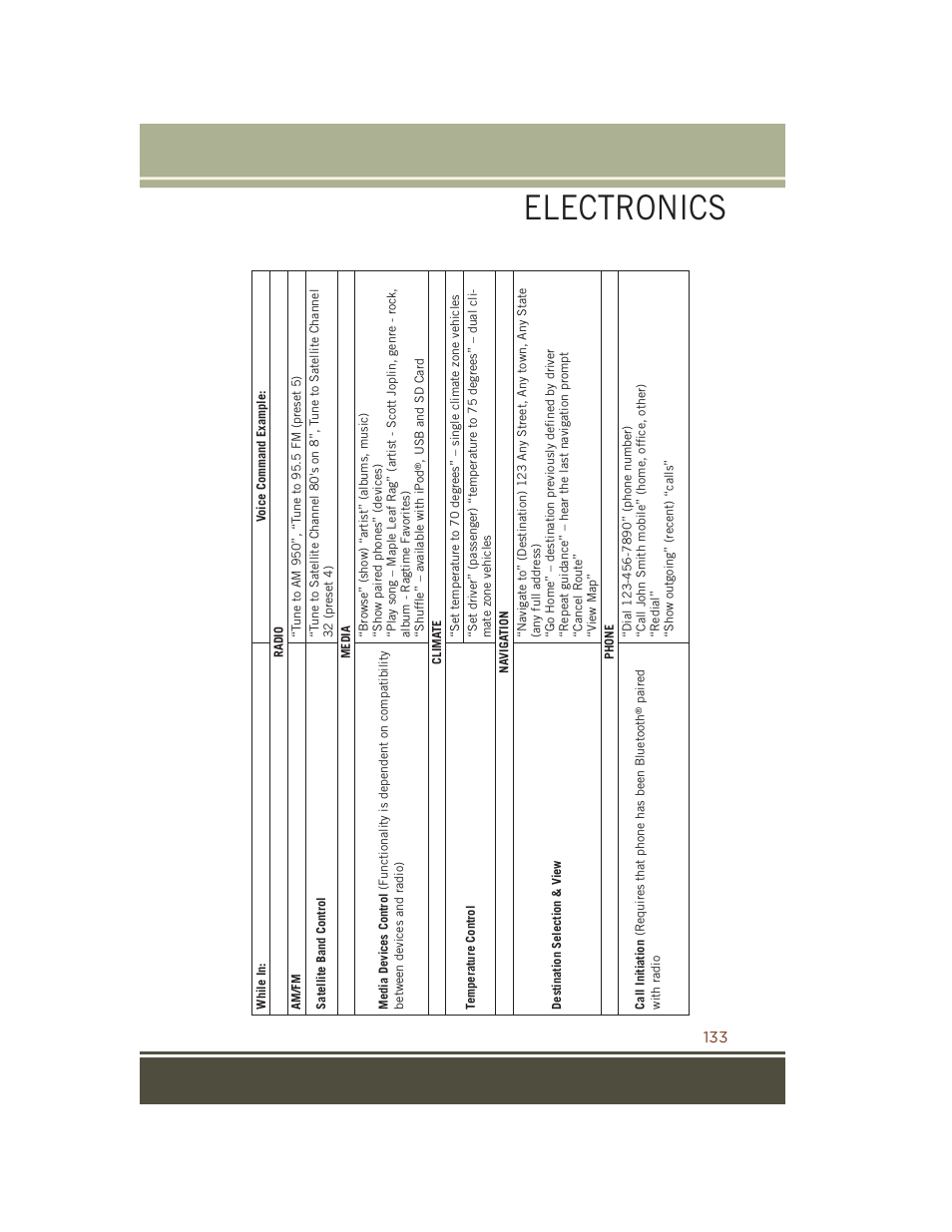 Electronics | Jeep 2015 Grand Cherokee SRT - User Guide User Manual | Page 135 / 268