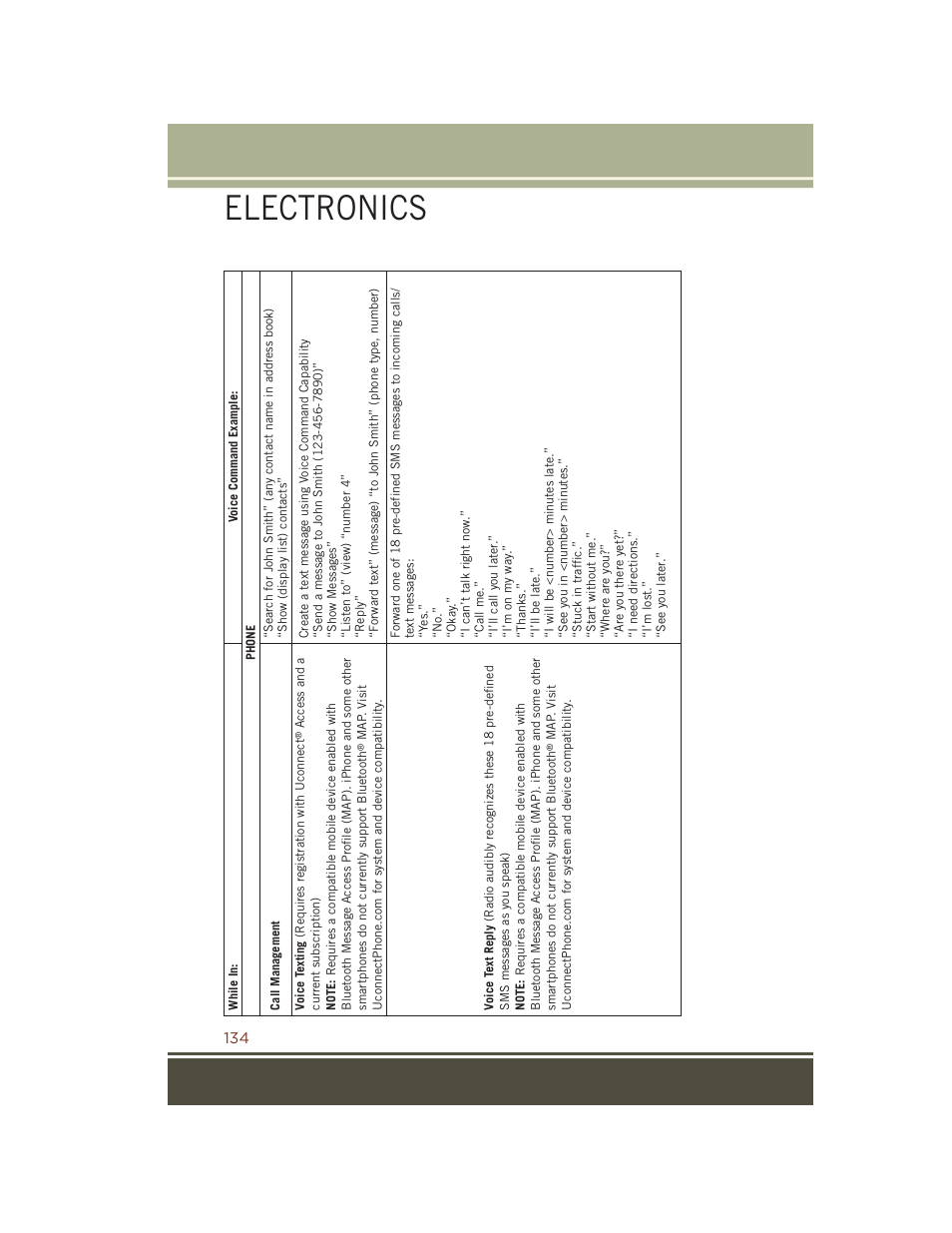 Electronics | Jeep 2015 Grand Cherokee SRT - User Guide User Manual | Page 136 / 268