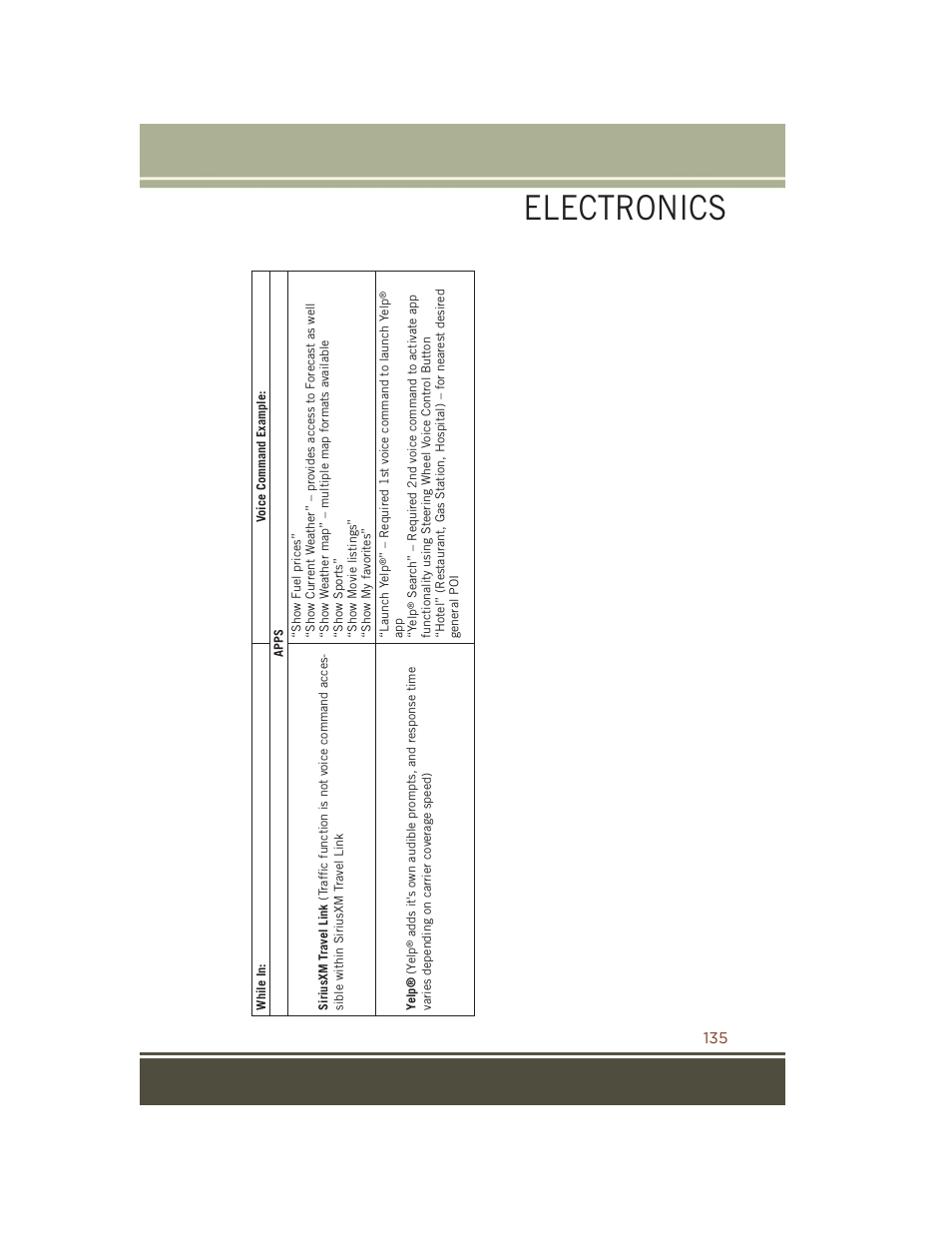 Electronics | Jeep 2015 Grand Cherokee SRT - User Guide User Manual | Page 137 / 268