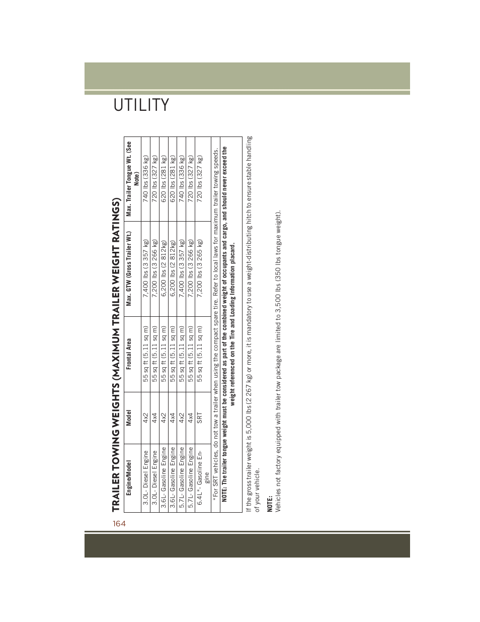 Utility, Trailer towing weights (maximum, Trailer weight ratings) | Jeep 2015 Grand Cherokee SRT - User Guide User Manual | Page 166 / 268