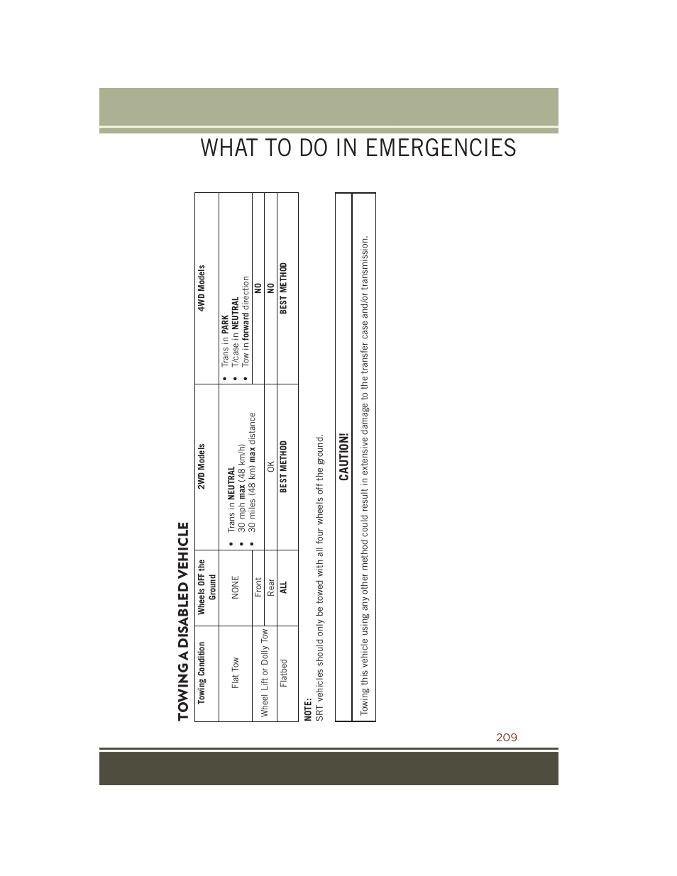 Towing a disabled vehicle, What to do in emergencies, Caution | Jeep 2015 Grand Cherokee SRT - User Guide User Manual | Page 211 / 268