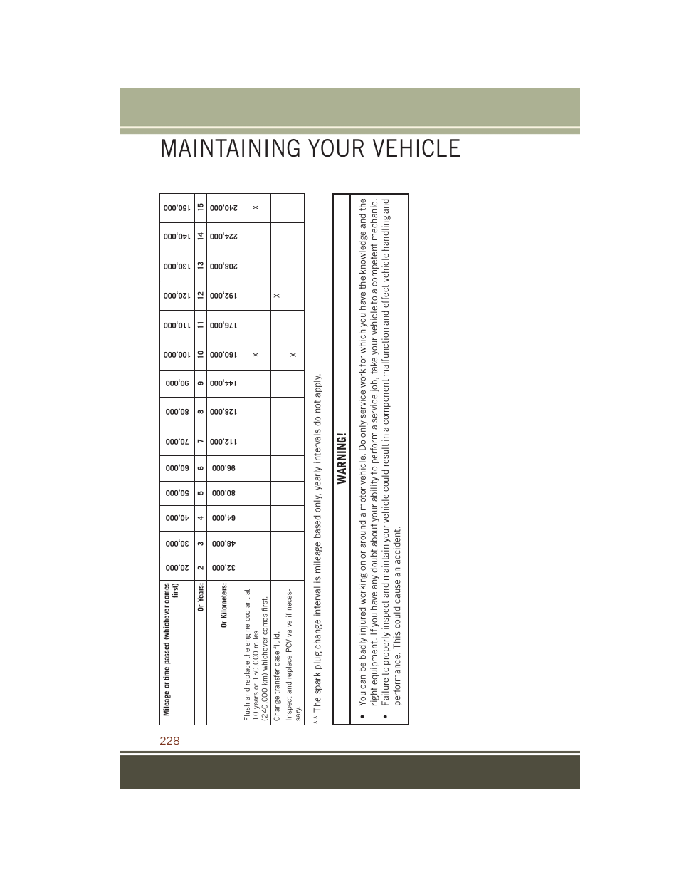 Maintaining your vehicle, Warning | Jeep 2015 Grand Cherokee SRT - User Guide User Manual | Page 230 / 268