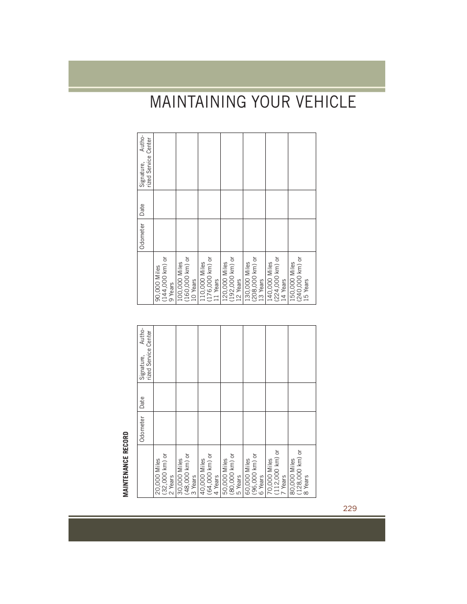 Maintaining your vehicle | Jeep 2015 Grand Cherokee SRT - User Guide User Manual | Page 231 / 268