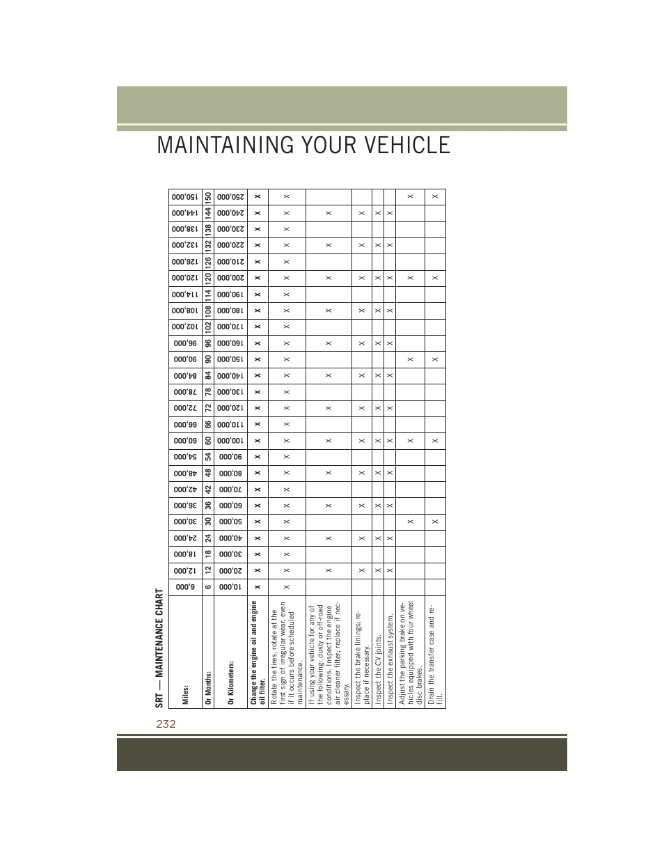 Maintaining your vehicle | Jeep 2015 Grand Cherokee SRT - User Guide User Manual | Page 234 / 268