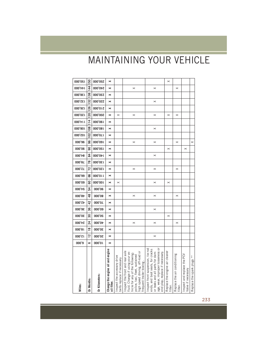 Maintaining your vehicle | Jeep 2015 Grand Cherokee SRT - User Guide User Manual | Page 235 / 268