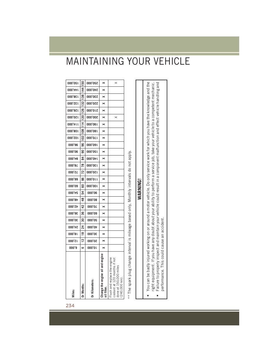 Maintaining your vehicle, Warning | Jeep 2015 Grand Cherokee SRT - User Guide User Manual | Page 236 / 268