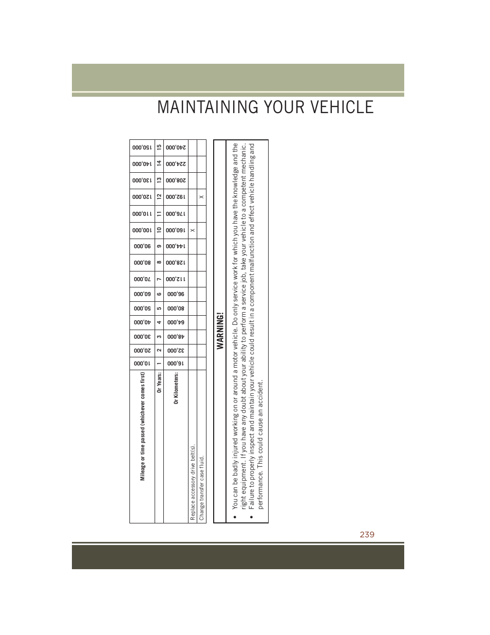 Maintaining your vehicle, Warning | Jeep 2015 Grand Cherokee SRT - User Guide User Manual | Page 241 / 268