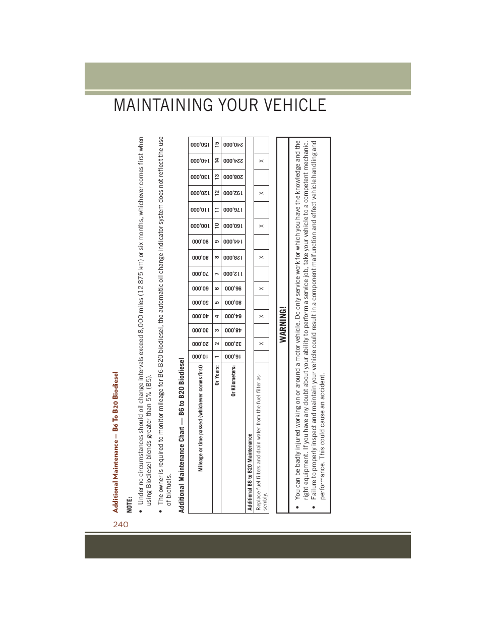 Additional maintenance — b6 to b20 biodiesel, Maintaining your vehicle, Warning | Jeep 2015 Grand Cherokee SRT - User Guide User Manual | Page 242 / 268