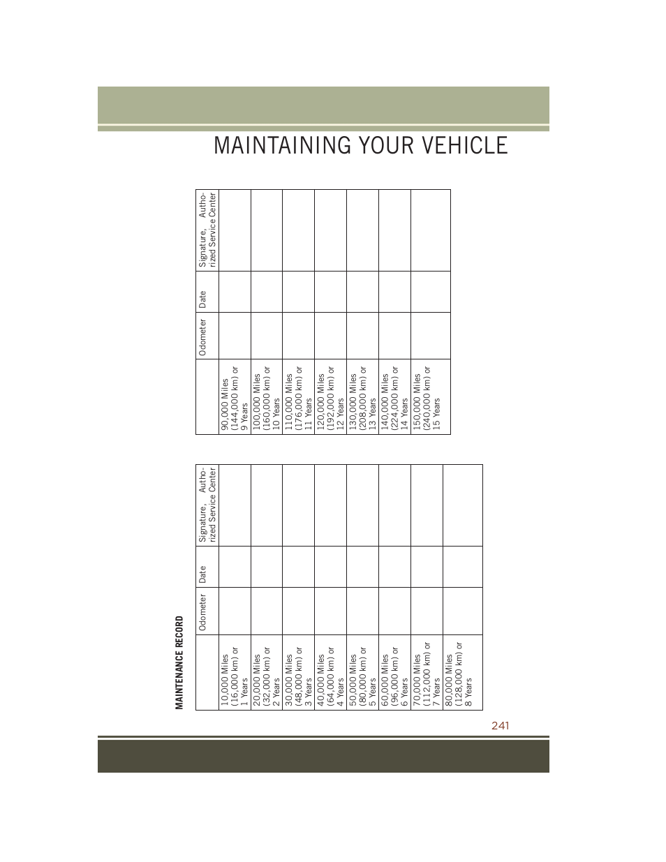 Maintaining your vehicle | Jeep 2015 Grand Cherokee SRT - User Guide User Manual | Page 243 / 268