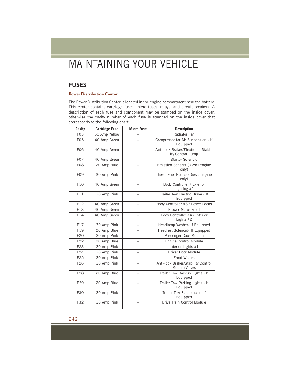 Fuses, Power distribution center, Maintaining your vehicle | Jeep 2015 Grand Cherokee SRT - User Guide User Manual | Page 244 / 268