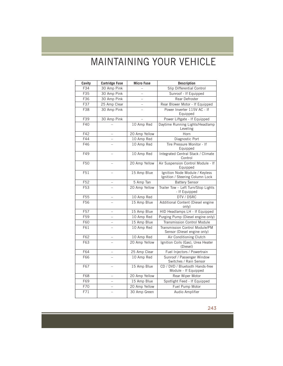 Maintaining your vehicle | Jeep 2015 Grand Cherokee SRT - User Guide User Manual | Page 245 / 268