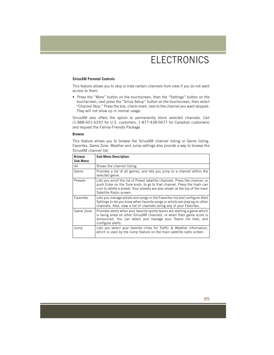 Electronics | Jeep 2015 Grand Cherokee SRT - User Guide User Manual | Page 97 / 268