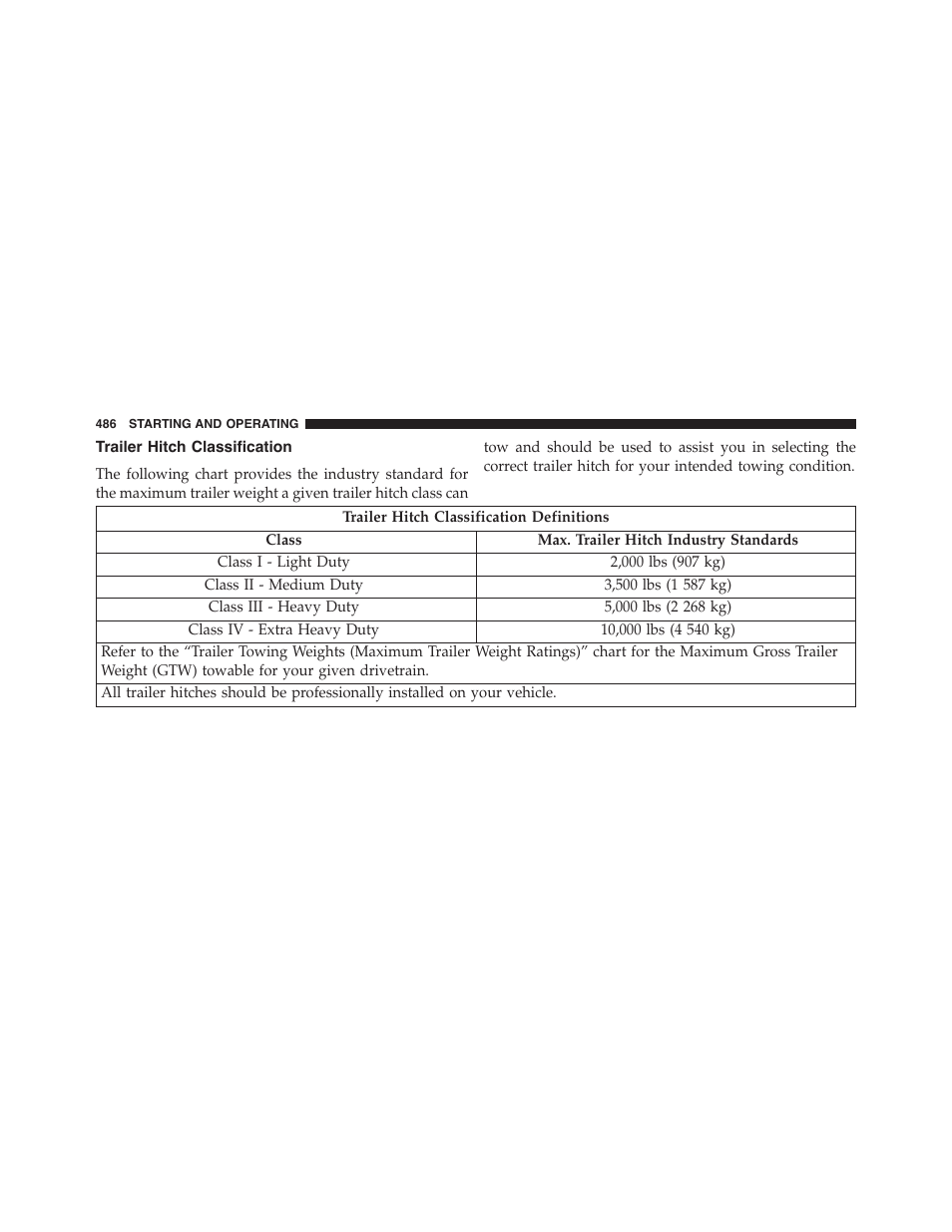 Trailer hitch classification | Jeep 2015 Grand Cherokee SRT - Owner Manual User Manual | Page 488 / 638