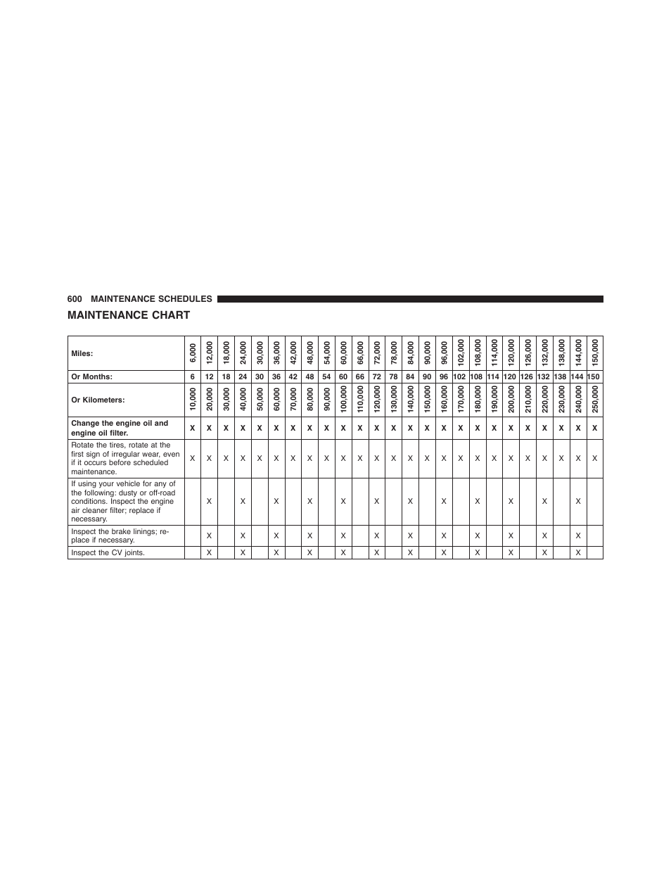 Maintenance chart | Jeep 2015 Grand Cherokee SRT - Owner Manual User Manual | Page 602 / 638