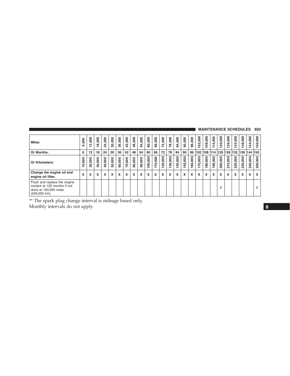 Jeep 2015 Grand Cherokee SRT - Owner Manual User Manual | Page 605 / 638