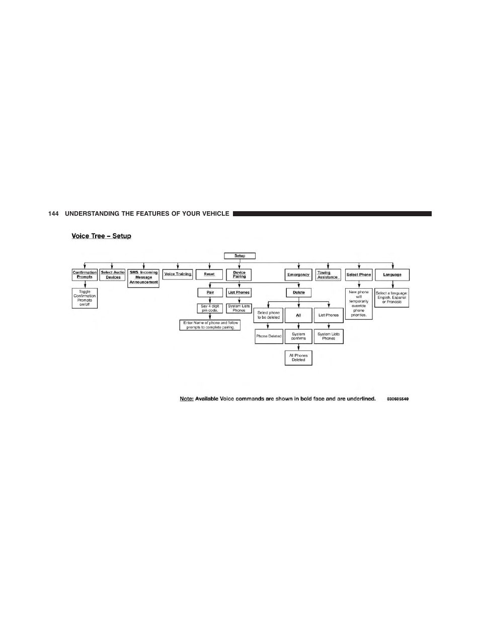 Jeep 2015 Patriot - Owner Manual User Manual | Page 146 / 568