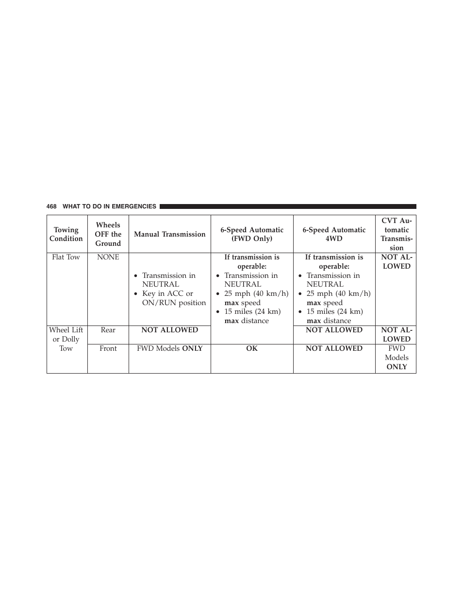 Jeep 2015 Patriot - Owner Manual User Manual | Page 470 / 568