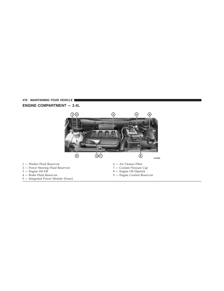 Engine compartment — 2.4l | Jeep 2015 Patriot - Owner Manual User Manual | Page 478 / 568