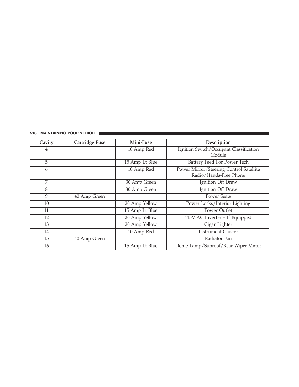 Jeep 2015 Patriot - Owner Manual User Manual | Page 518 / 568