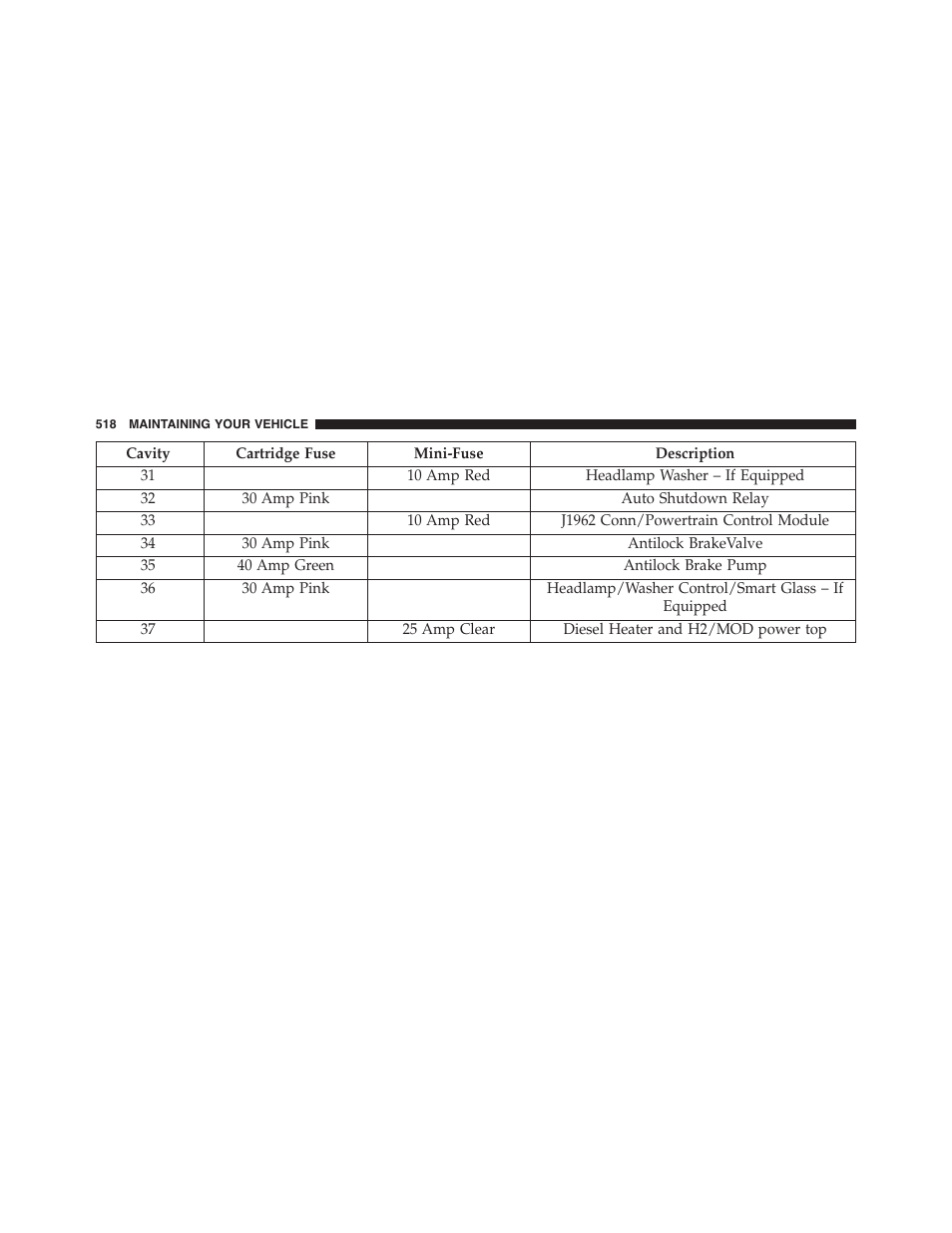 Jeep 2015 Patriot - Owner Manual User Manual | Page 520 / 568