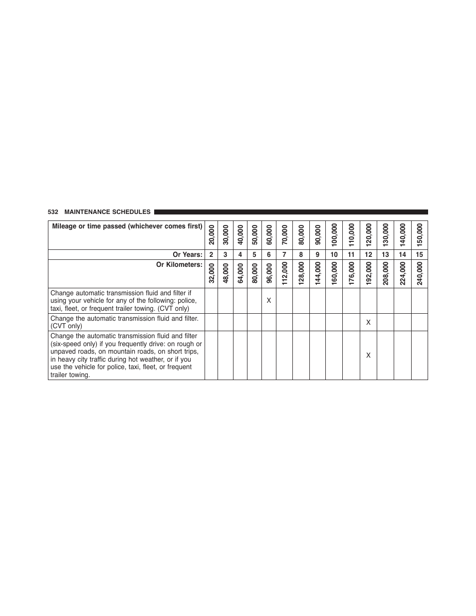 Jeep 2015 Patriot - Owner Manual User Manual | Page 534 / 568