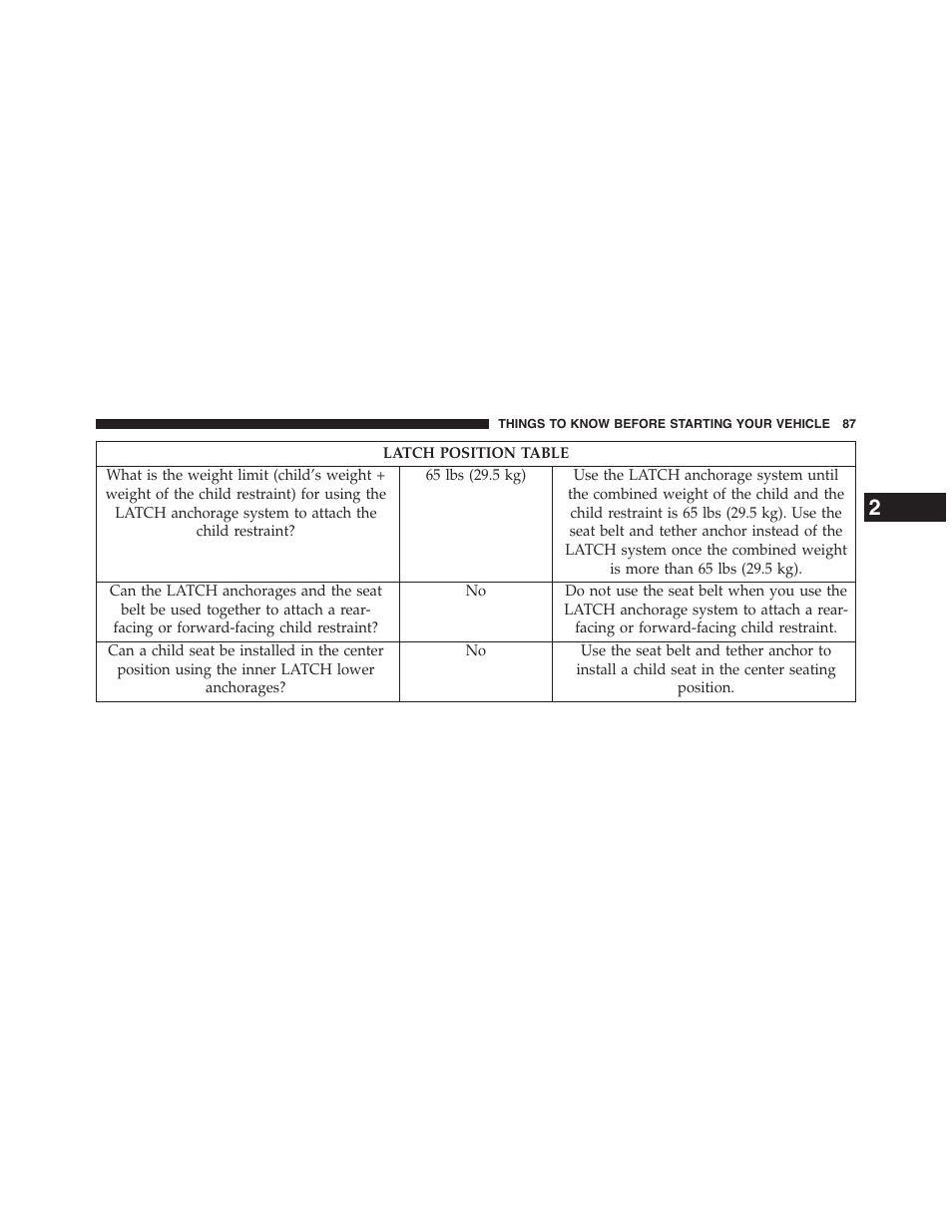 Jeep 2015 Patriot - Owner Manual User Manual | Page 89 / 568