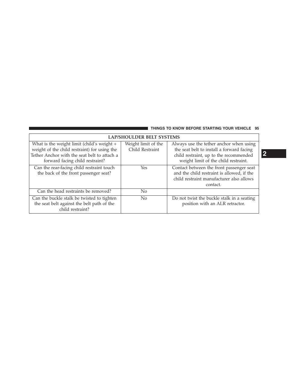 Jeep 2015 Patriot - Owner Manual User Manual | Page 97 / 568