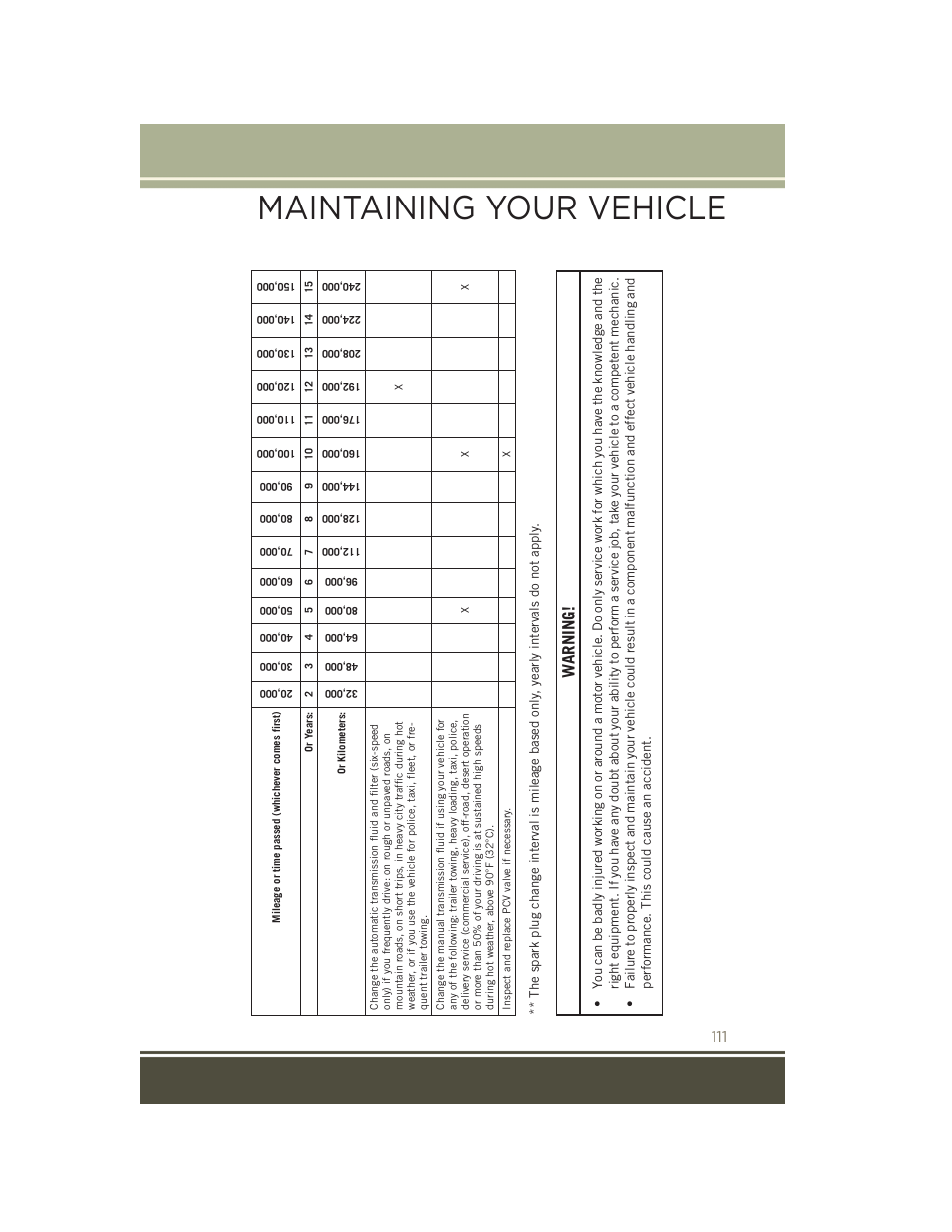 Maintaining your vehicle, Warning | Jeep 2015 Patriot - User Guide User Manual | Page 113 / 132