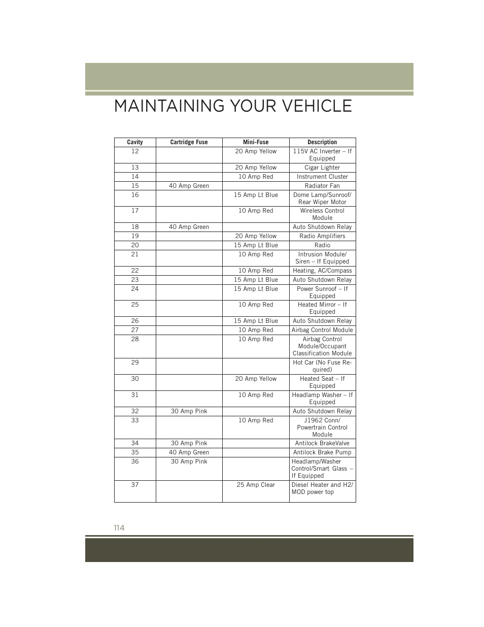 Maintaining your vehicle | Jeep 2015 Patriot - User Guide User Manual | Page 116 / 132