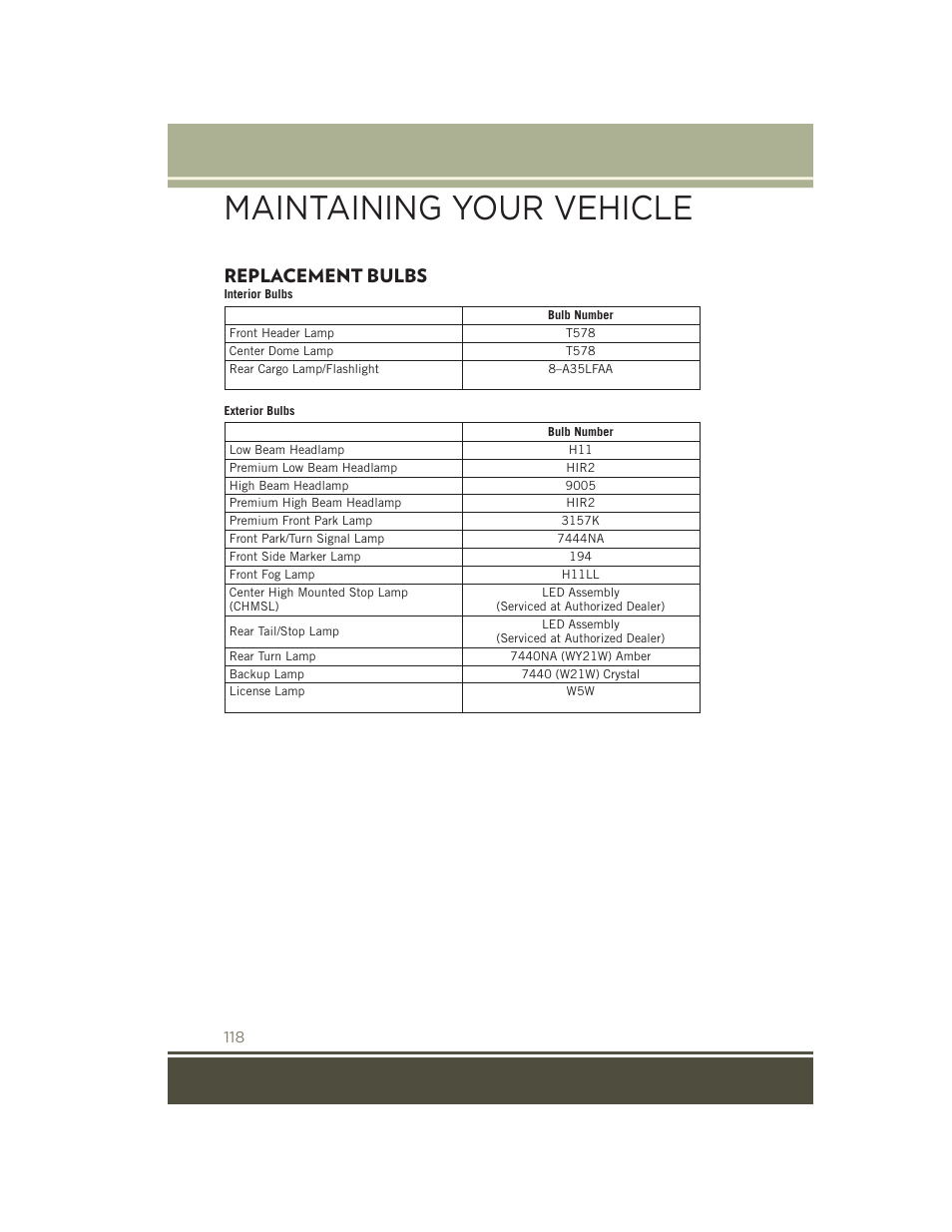Replacement bulbs, Maintaining your vehicle | Jeep 2015 Patriot - User Guide User Manual | Page 120 / 132