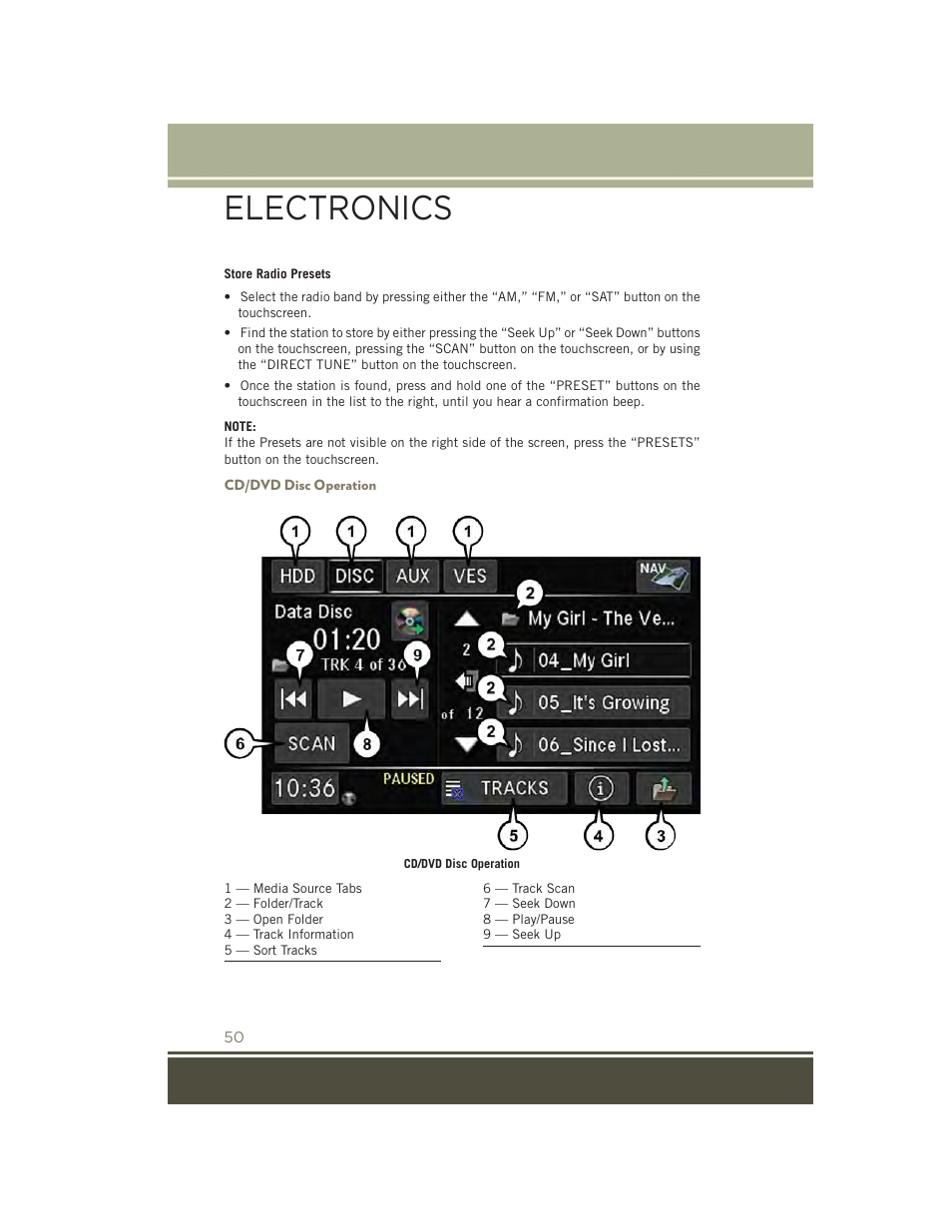 Cd/dvd disc operation, Electronics | Jeep 2015 Patriot - User Guide User Manual | Page 52 / 132
