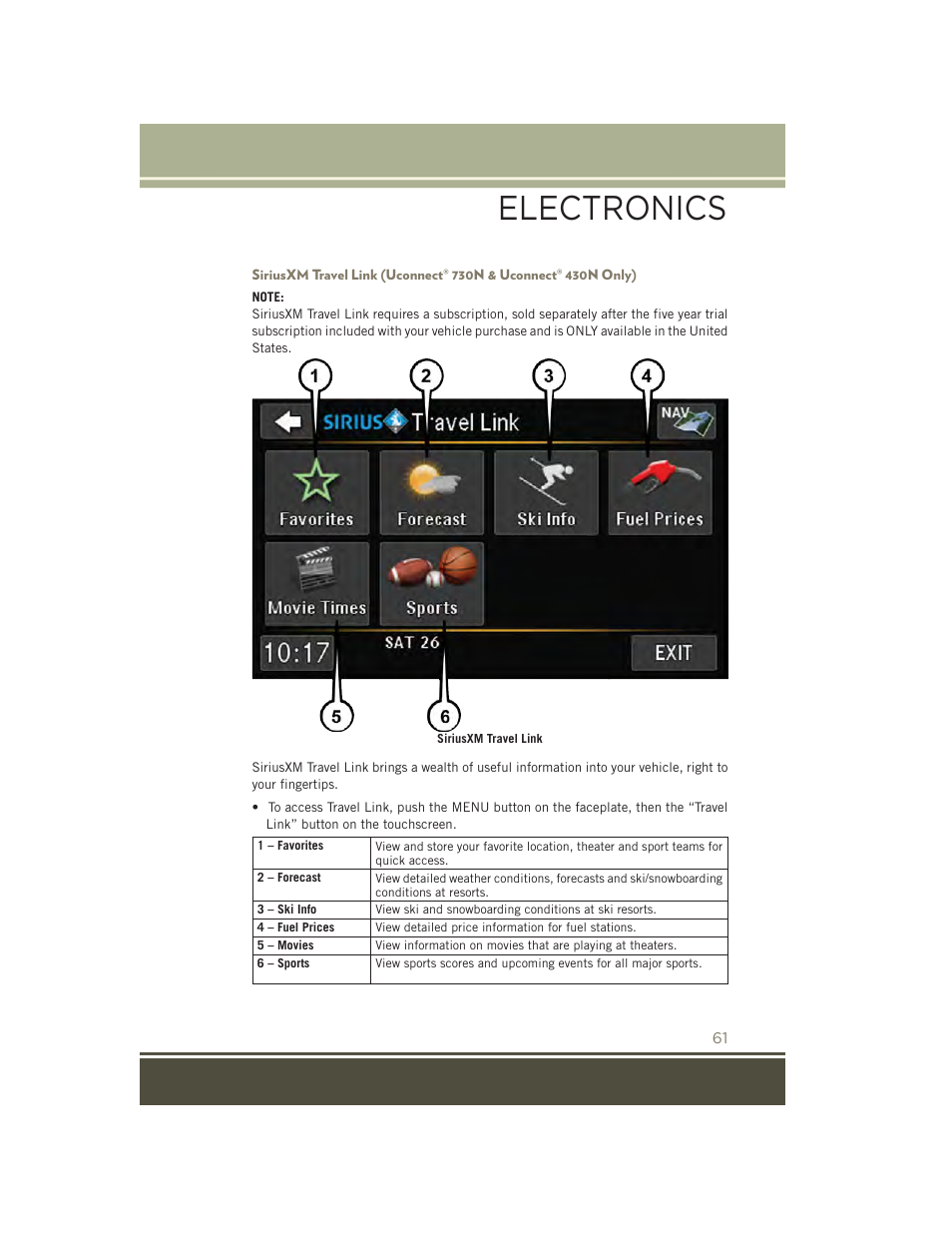 Electronics | Jeep 2015 Patriot - User Guide User Manual | Page 63 / 132
