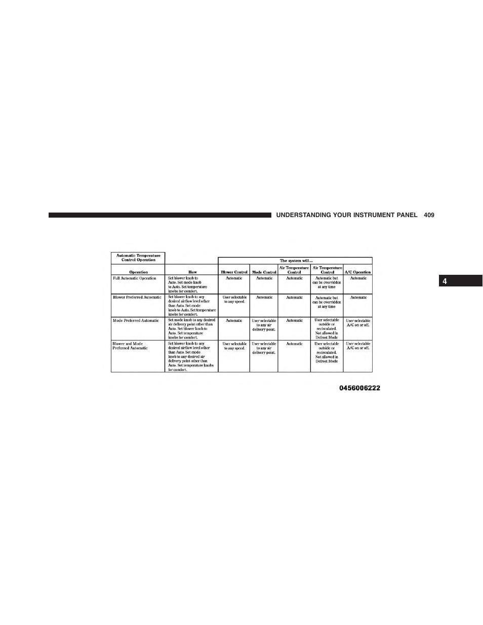 Jeep 2015 Wrangler - Owner Manual User Manual | Page 411 / 695