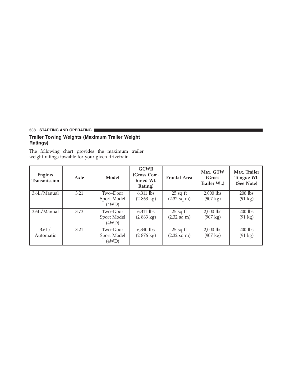 Trailer towing weights (maximum trailer weight, Ratings) | Jeep 2015 Wrangler - Owner Manual User Manual | Page 540 / 695