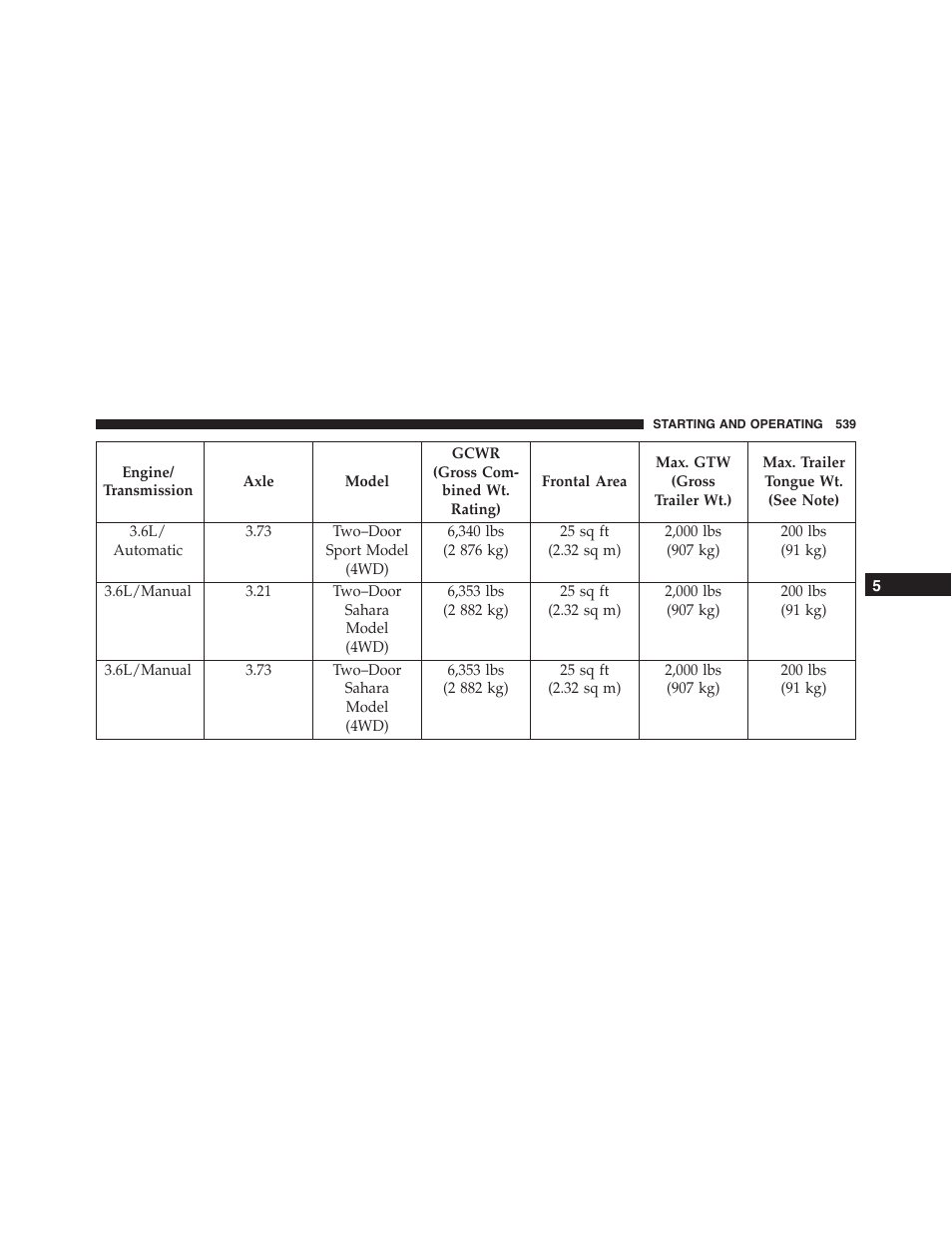 Jeep 2015 Wrangler - Owner Manual User Manual | Page 541 / 695